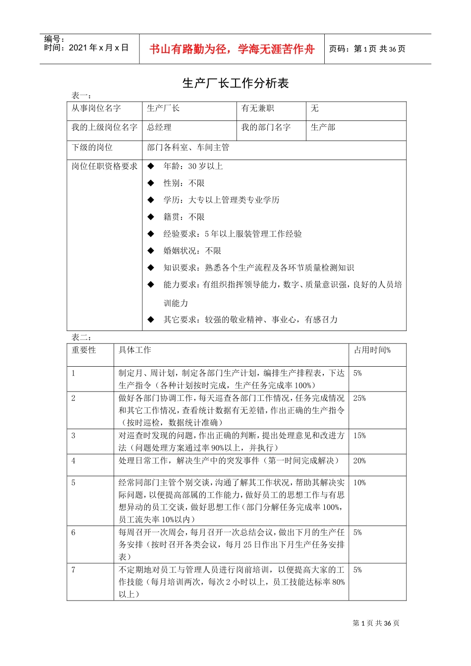 快消业工作分析表模板_第1页