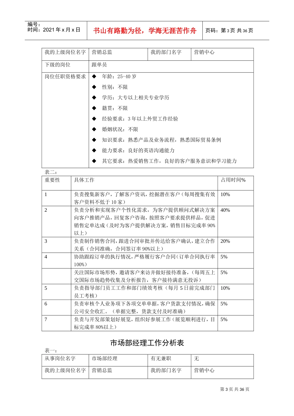 快消业工作分析表模板_第3页