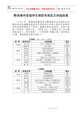 黔西南州首届学生消防征文评选结果