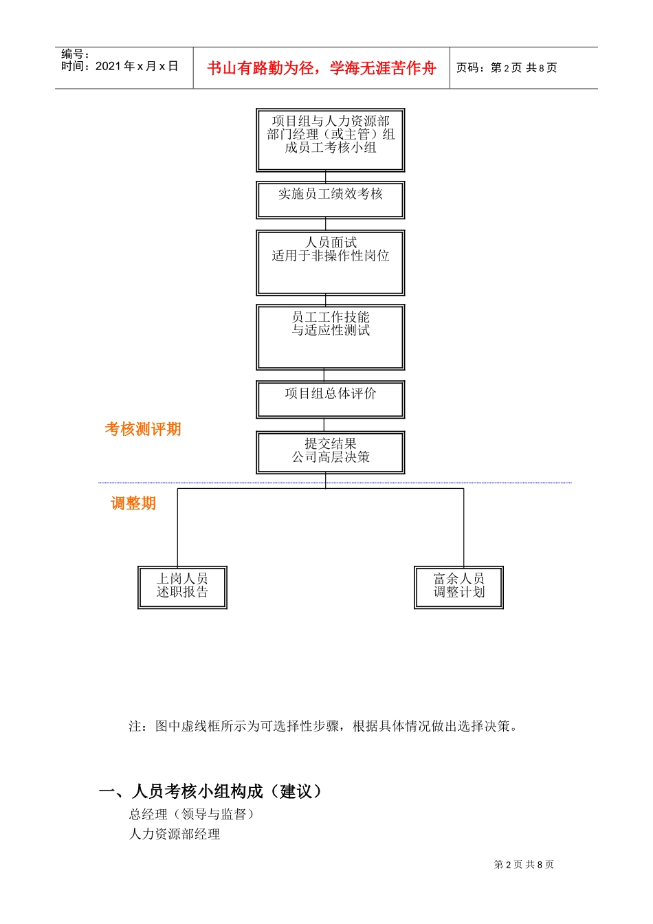 某某公司岗位竞聘组织实施方案与绩效评价_第2页