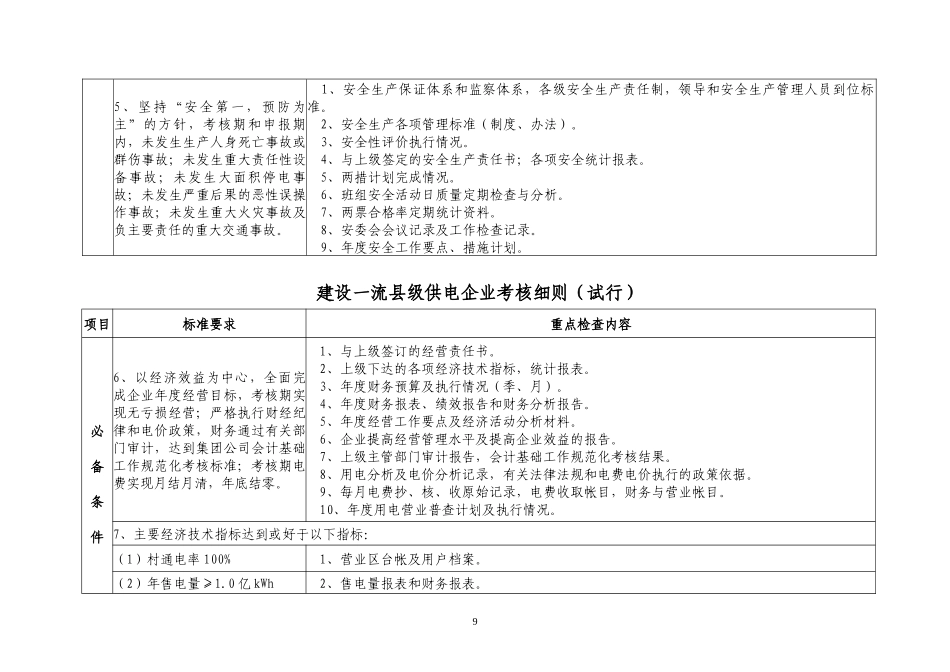 集团公司建设一流县级供电企业考核细则_第3页
