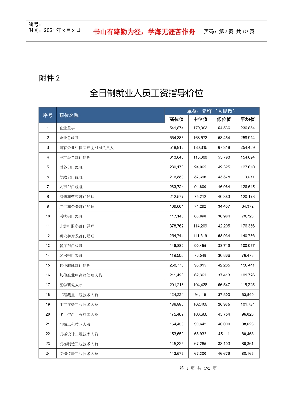 详细工资指导价位附件_第3页