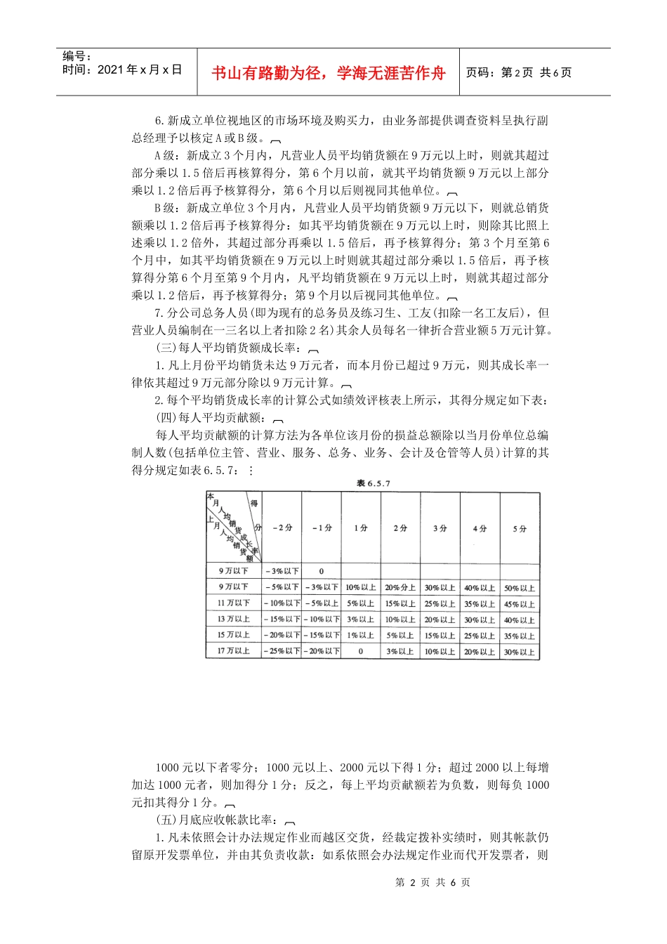 直线单位经营绩效考评办法_第2页