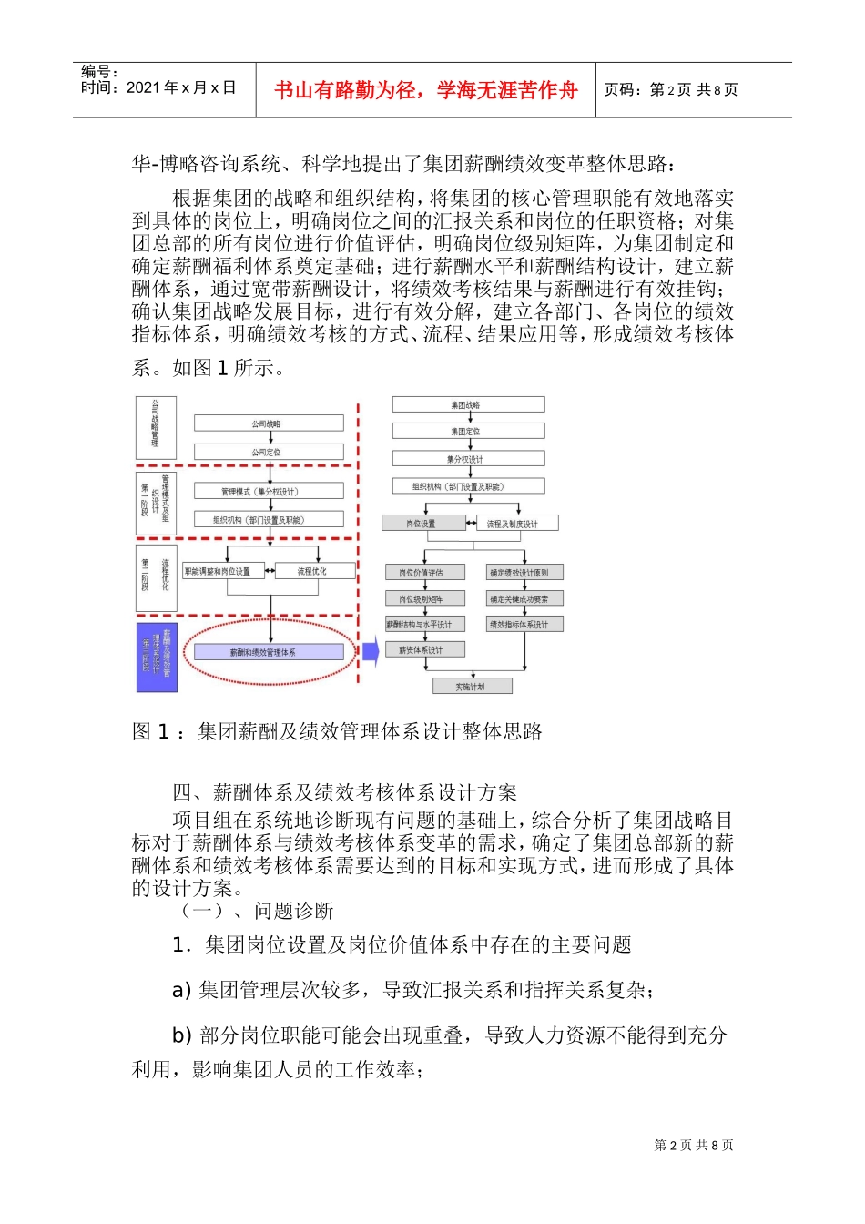 某某公司薪酬与绩效项目_第2页