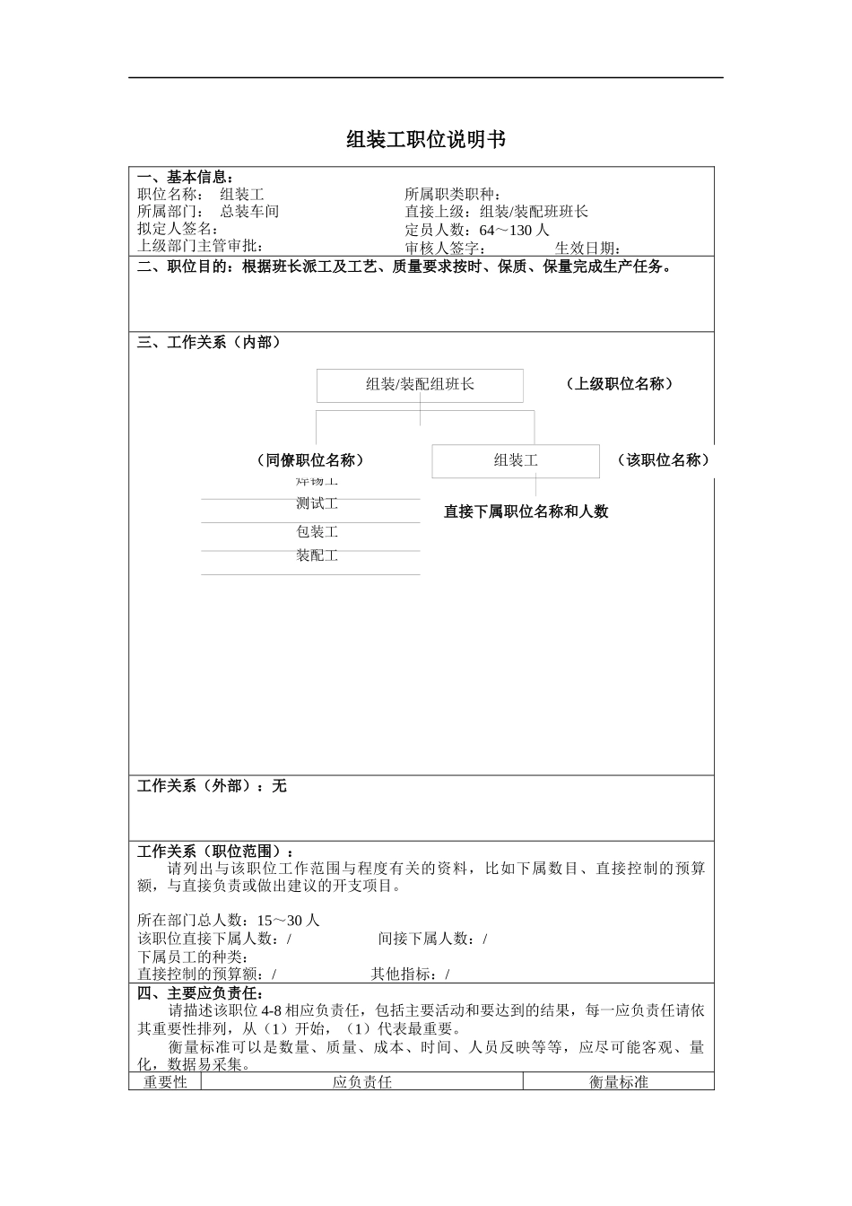 组装工岗位说明书_第1页