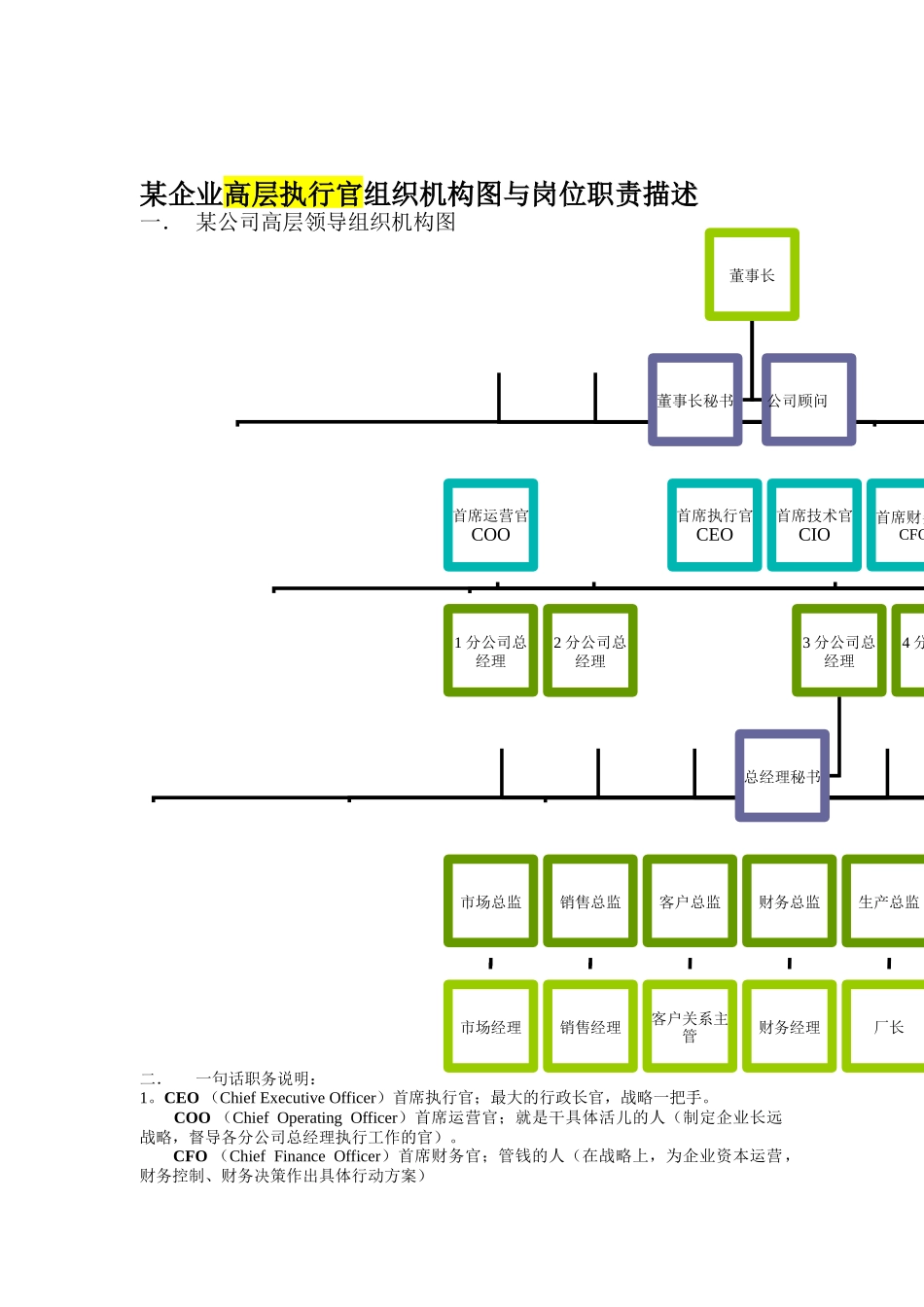 某企业高层执行官组织机构图与岗位职责描述(2)_第1页