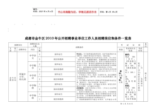 整理精品成都市金牛区XXXX年公开招聘事业单位工作人员招聘岗位