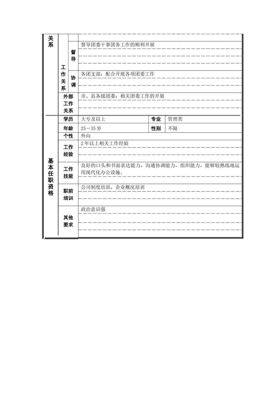 新华信-德龙钢铁团委书记职位说明书_第2页