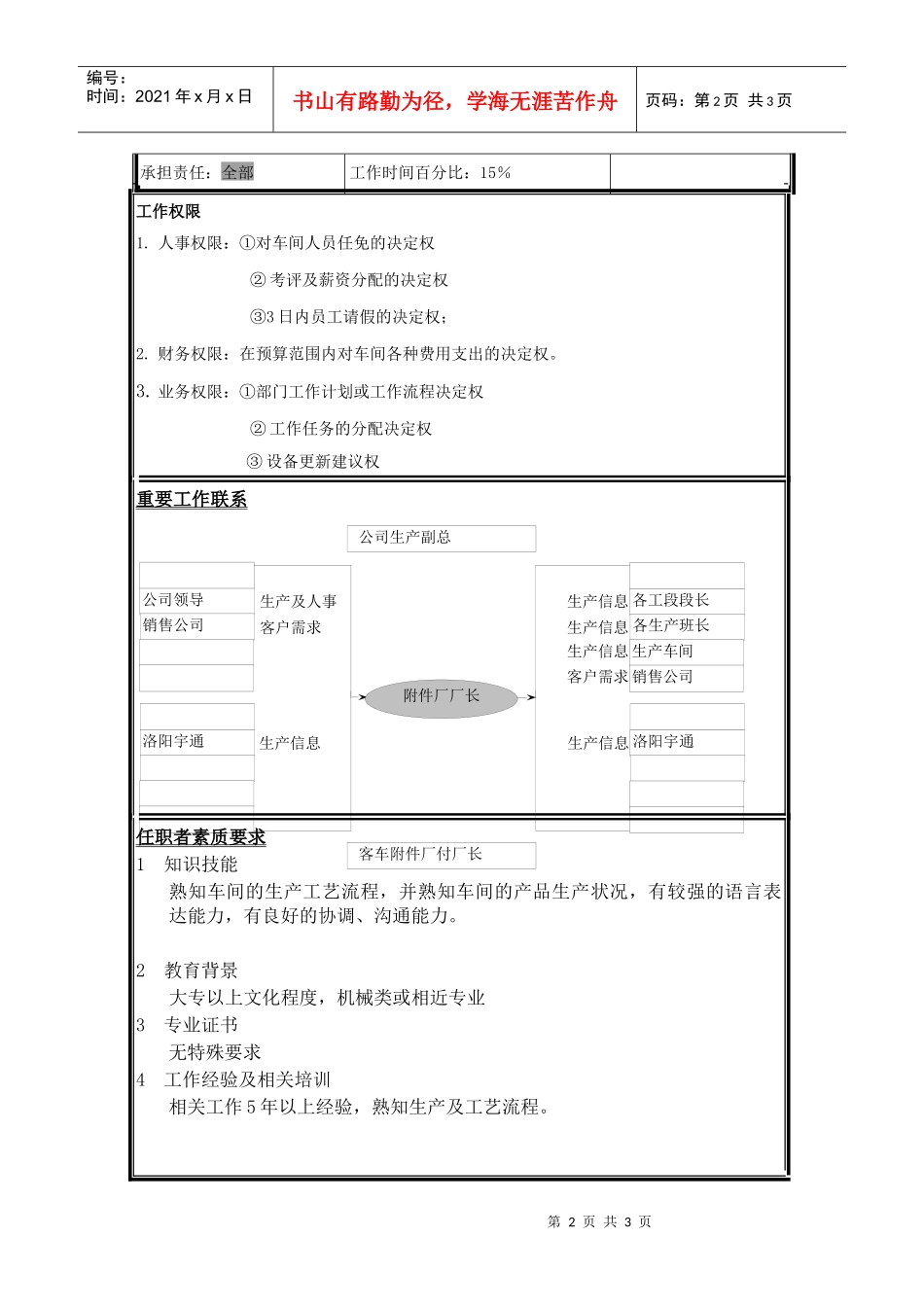 职位说明书_附件厂厂长_第2页