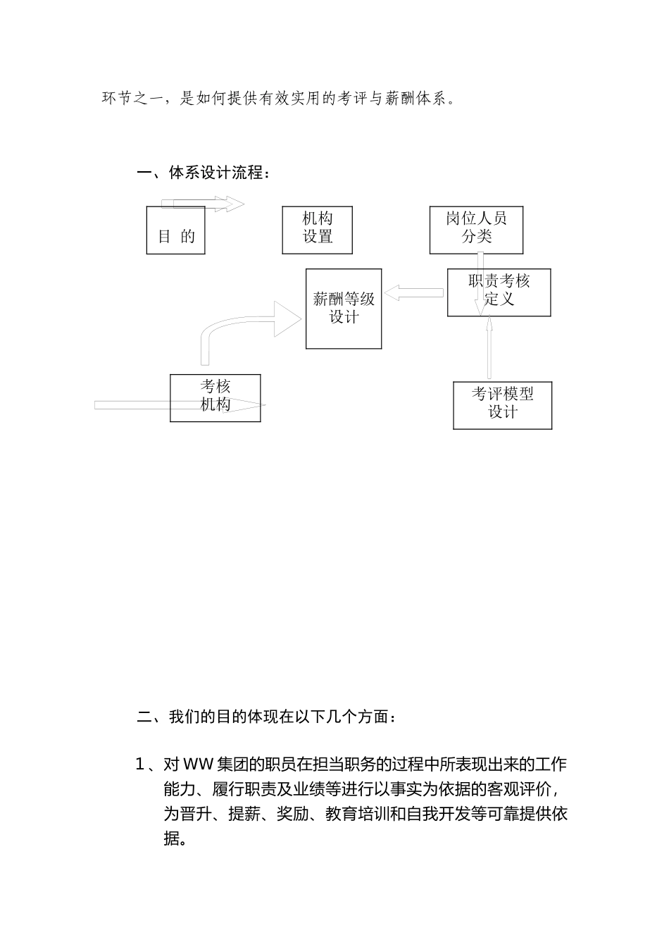 薪酬及考核评价体系_第3页