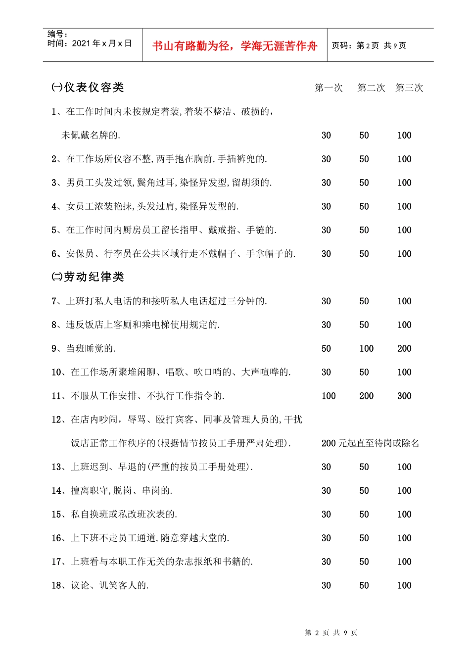 酒店员工奖惩条例_第2页