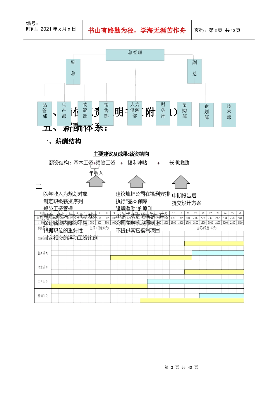 薪酬方案体系设计_第3页