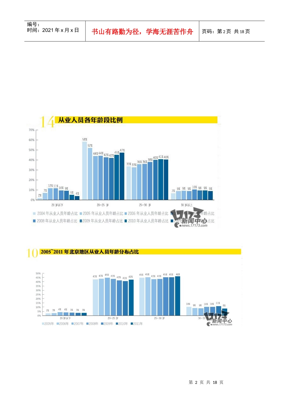 调查分析网游从业人员_第2页