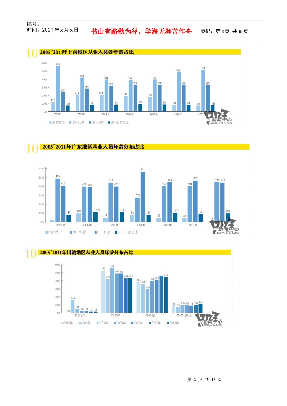 调查分析网游从业人员_第3页