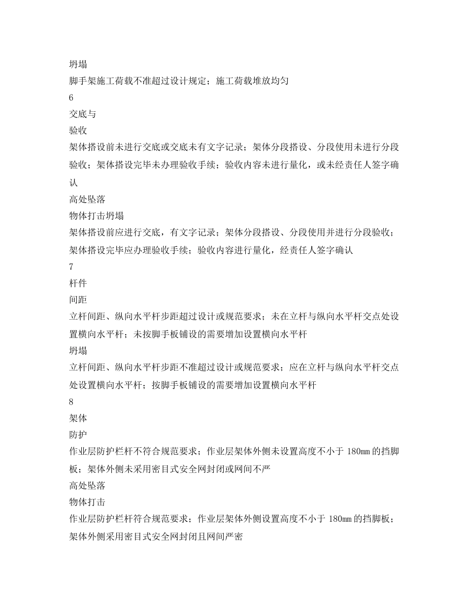 《安全管理文档》之悬挑式脚手架工程安全风险告知书 _第3页