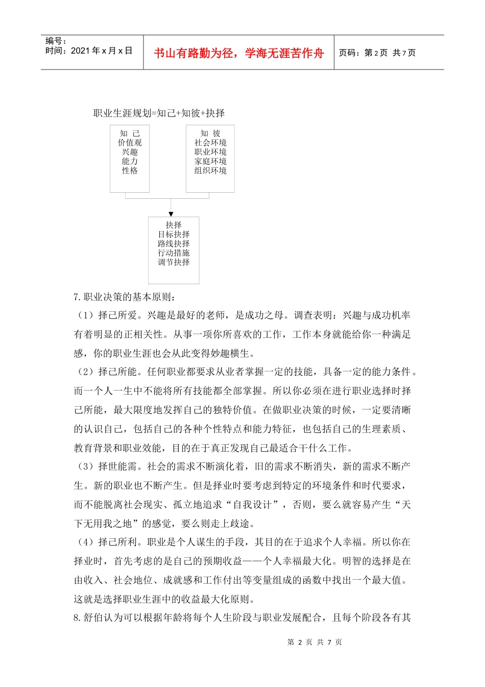 科文学院职业生涯规划课程复习资料_第2页