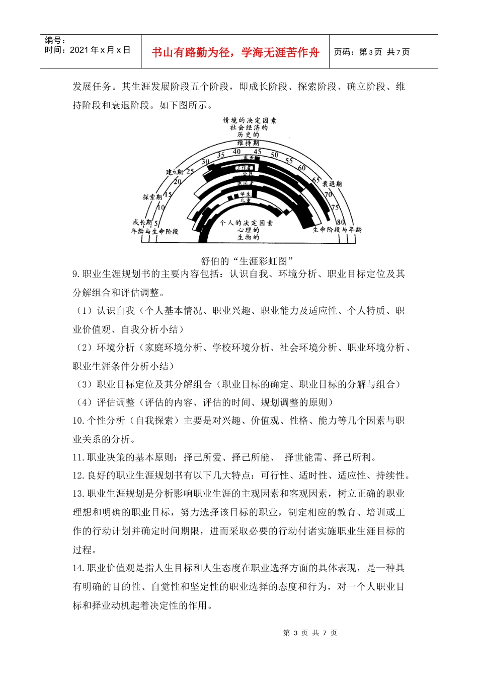 科文学院职业生涯规划课程复习资料_第3页