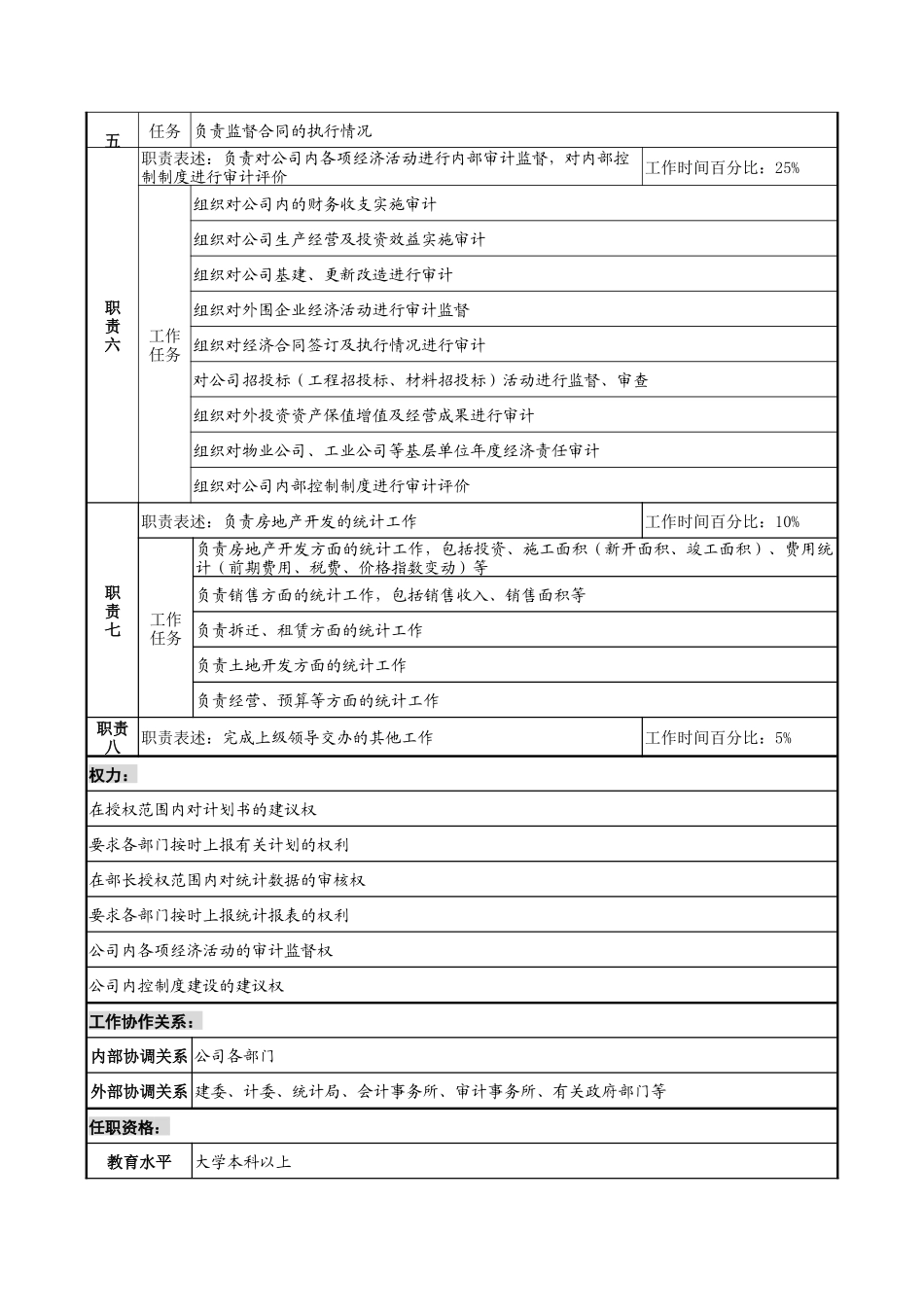 明达集团计划监督部经营督导职务说明书_第2页