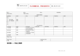 项目部专业工程师绩效考核表