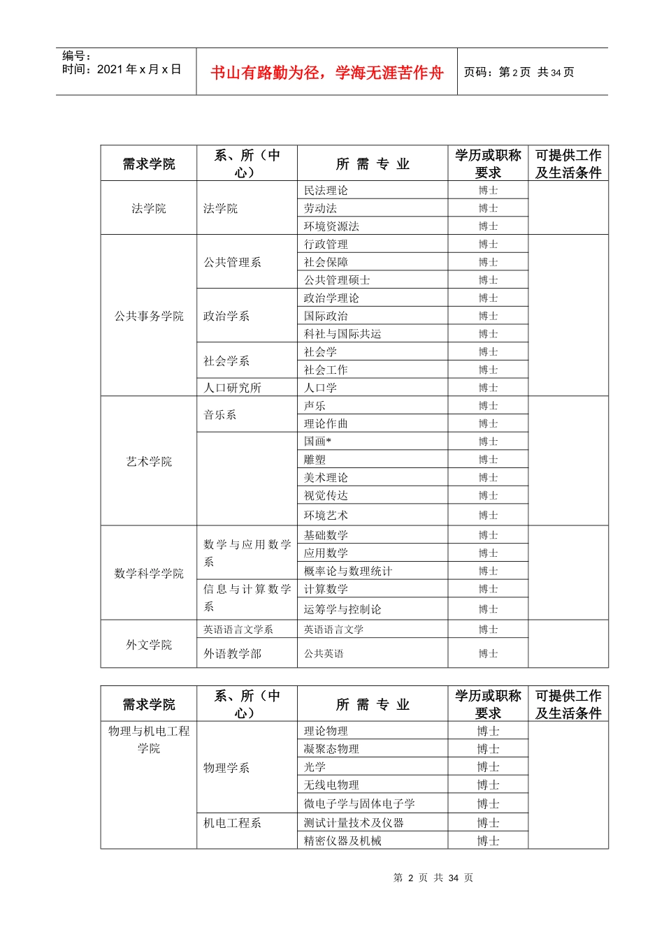 福建省人才招聘团招聘信息_第2页
