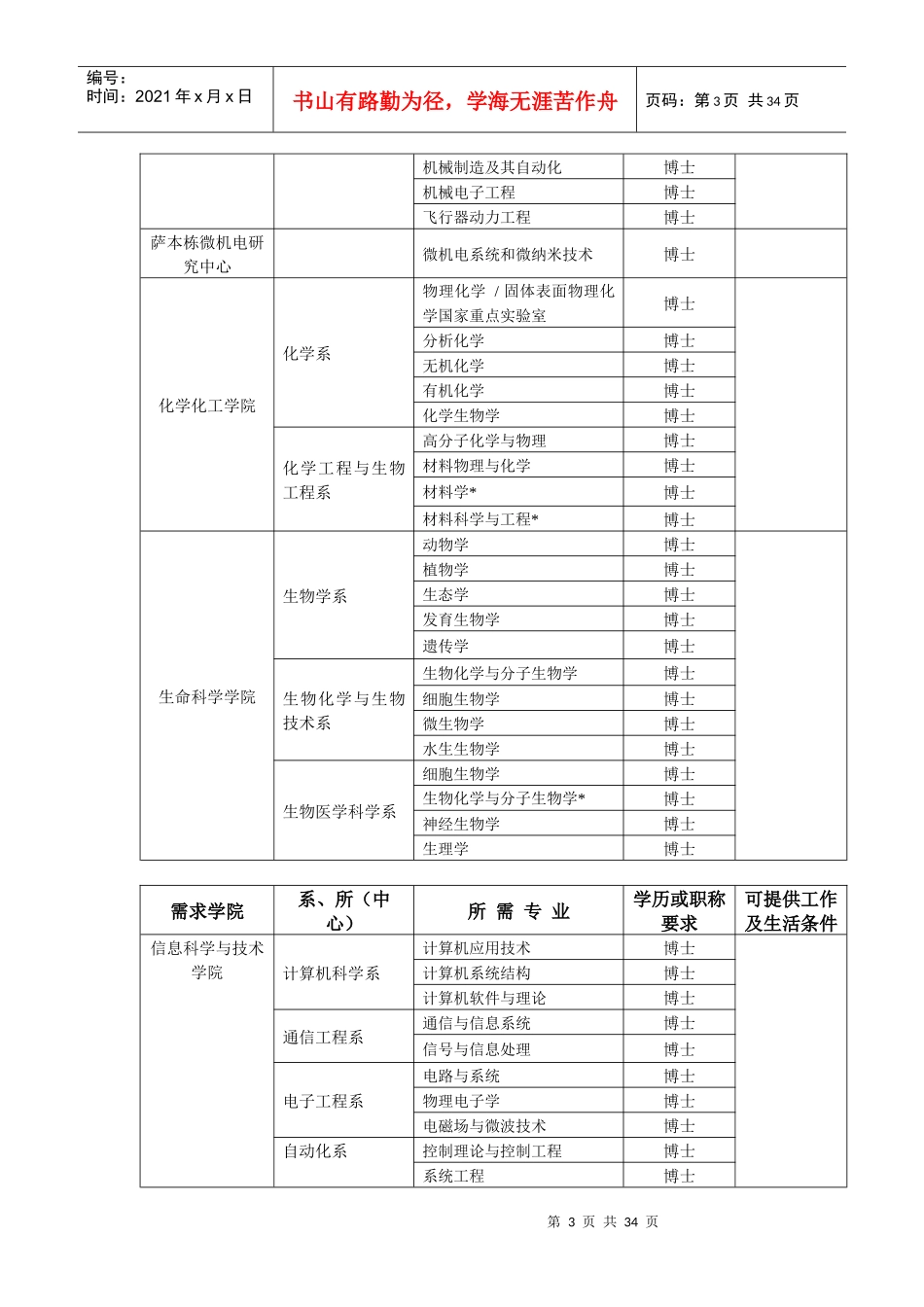 福建省人才招聘团招聘信息_第3页