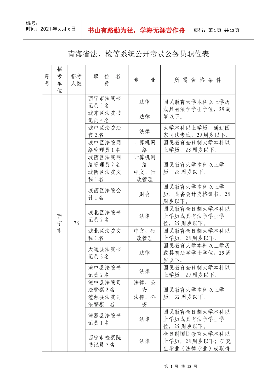 青海省法、检等系统公开考录公务员职位表_第1页