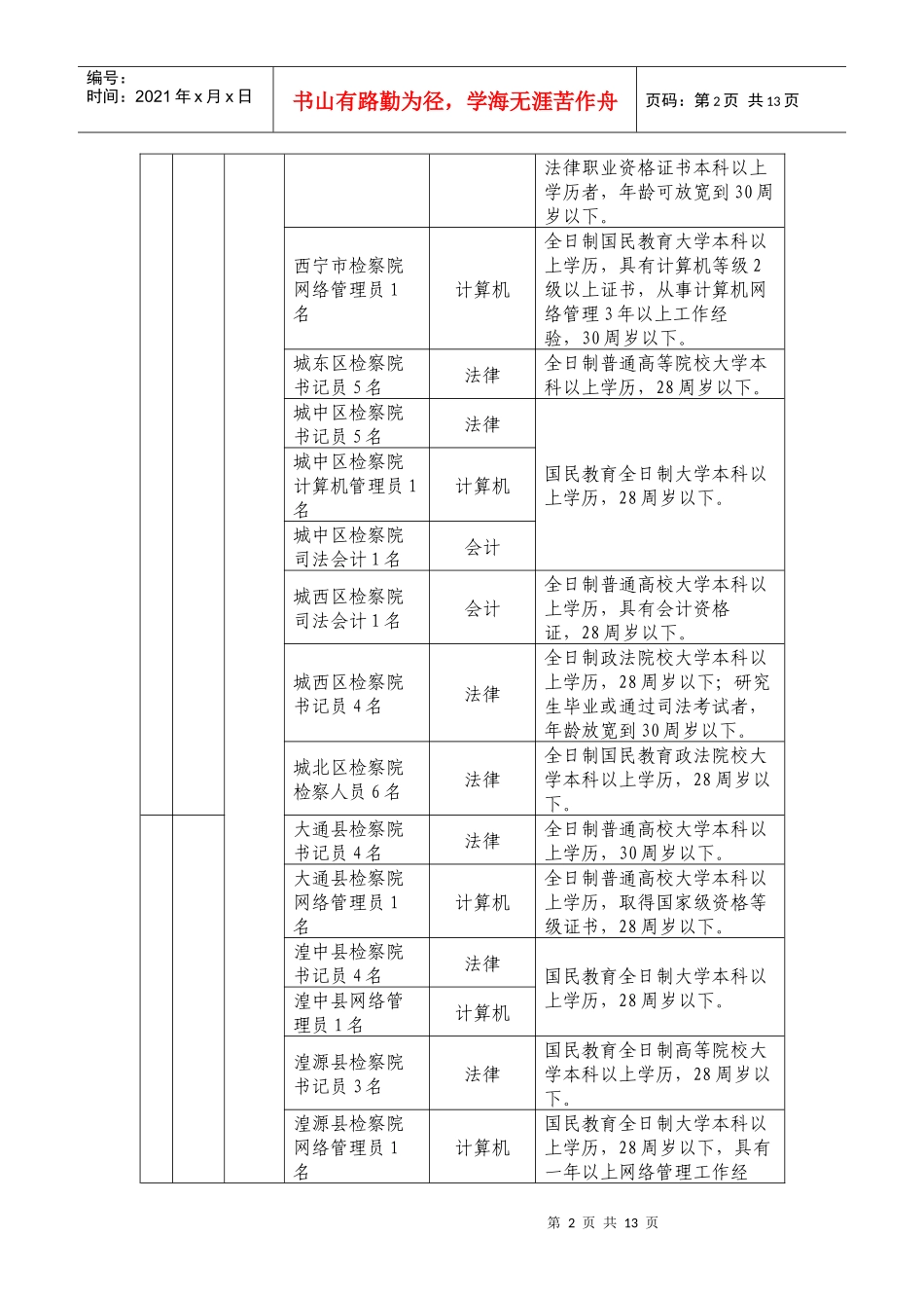 青海省法、检等系统公开考录公务员职位表_第2页