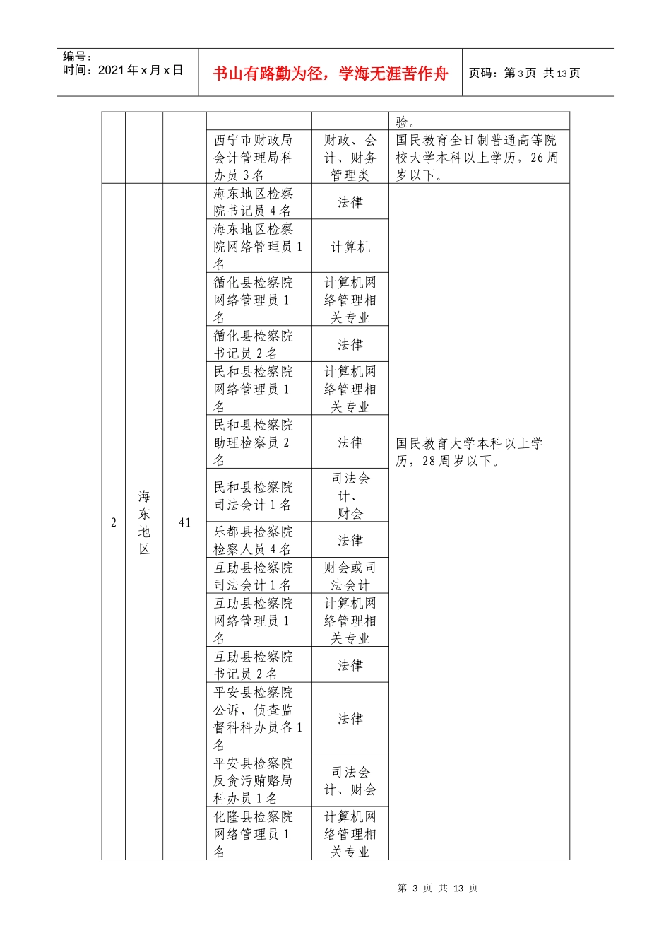 青海省法、检等系统公开考录公务员职位表_第3页