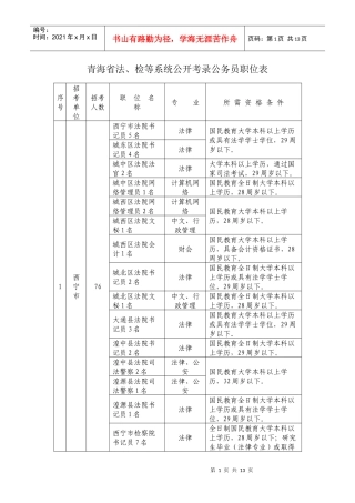 青海省法、检等系统公开考录公务员职位表