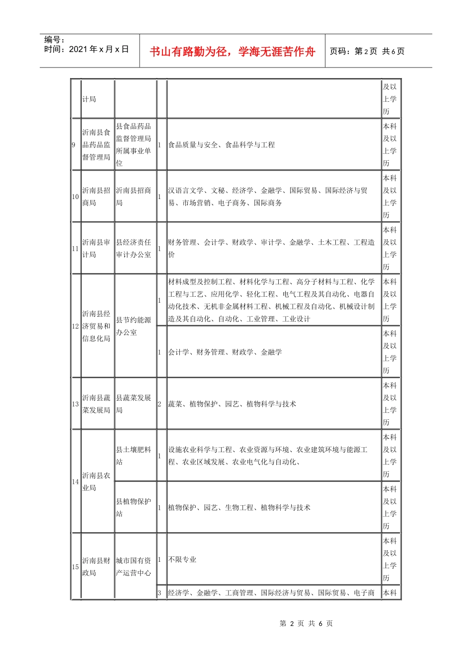 沂南县XXXX人事招聘_第2页
