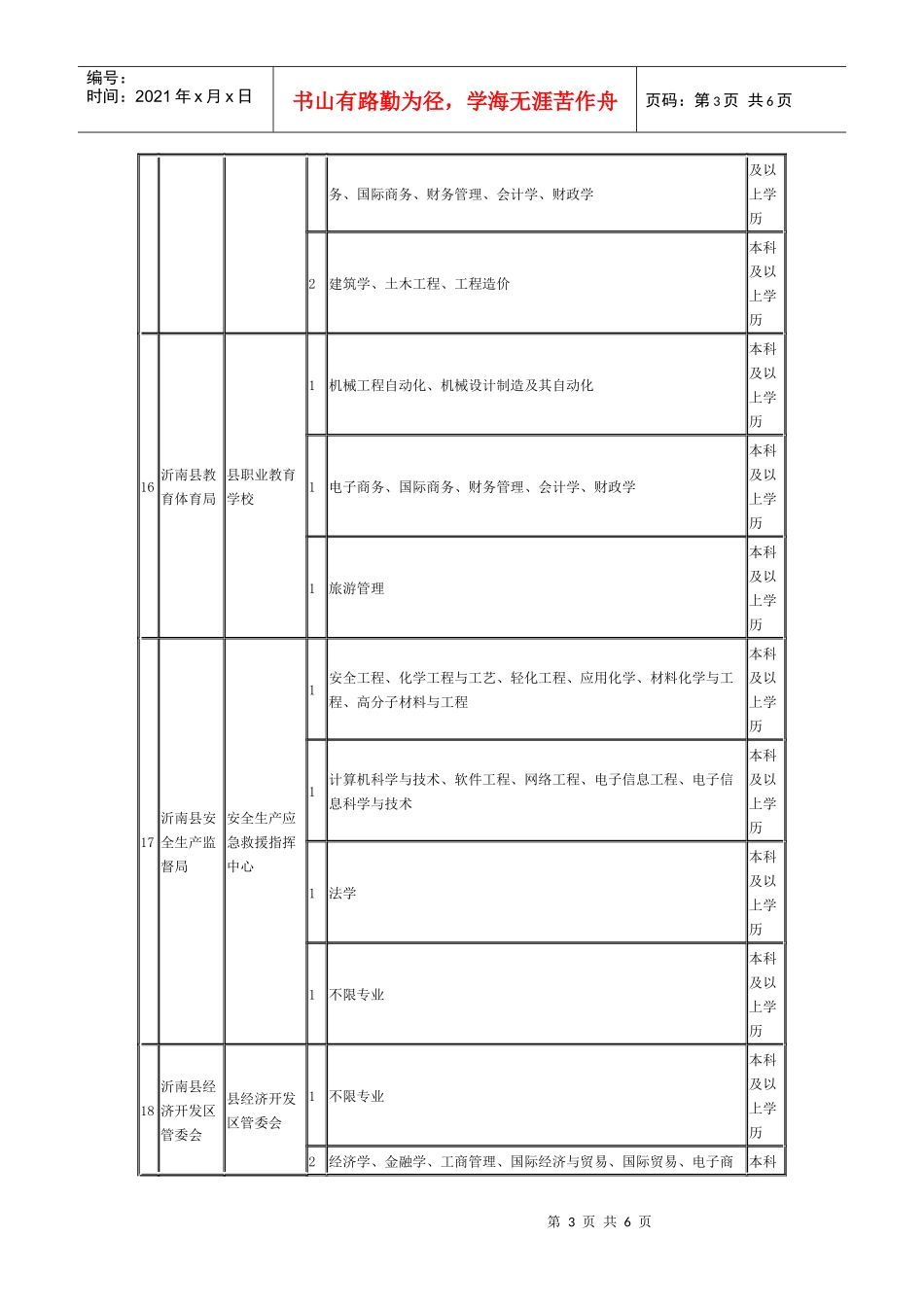 沂南县XXXX人事招聘_第3页