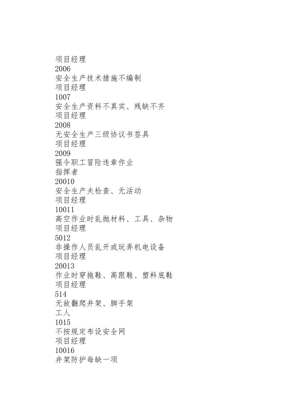 安全生产管理奖励与惩罚规章制度[优秀范文5篇]_第3页