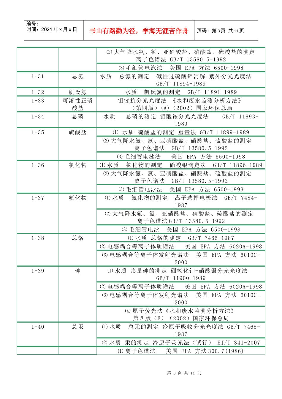 水和废水（含降水）doc-深圳市环境监测中心站_第3页