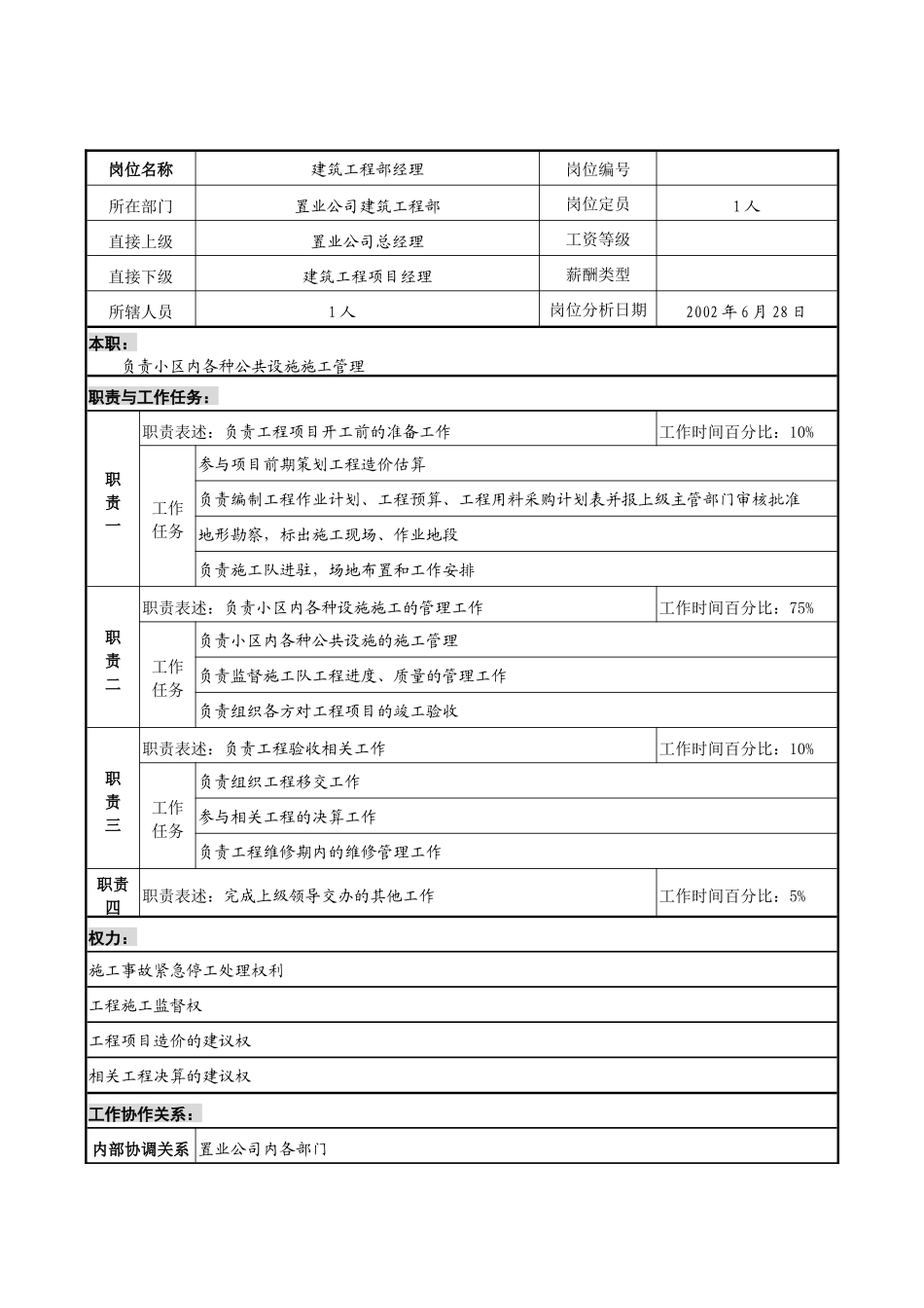 明达集团置业公司建筑工程部经理职务说明书_第1页