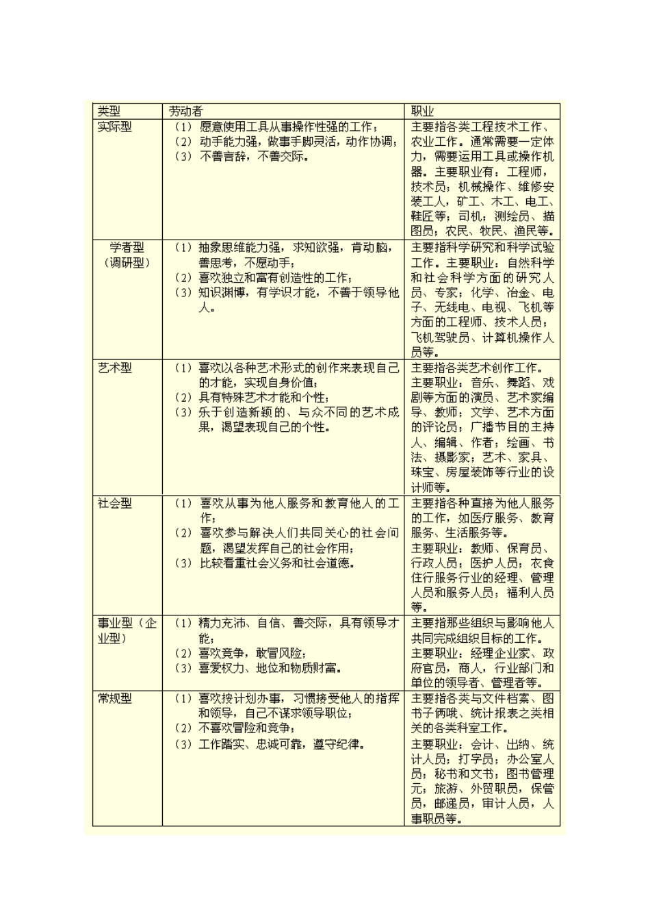 职业生涯发展理论_第3页