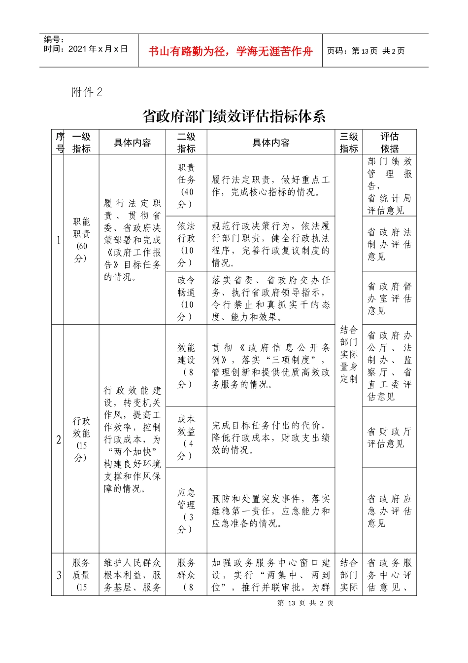 省政府部门绩效评估指标体系_第1页