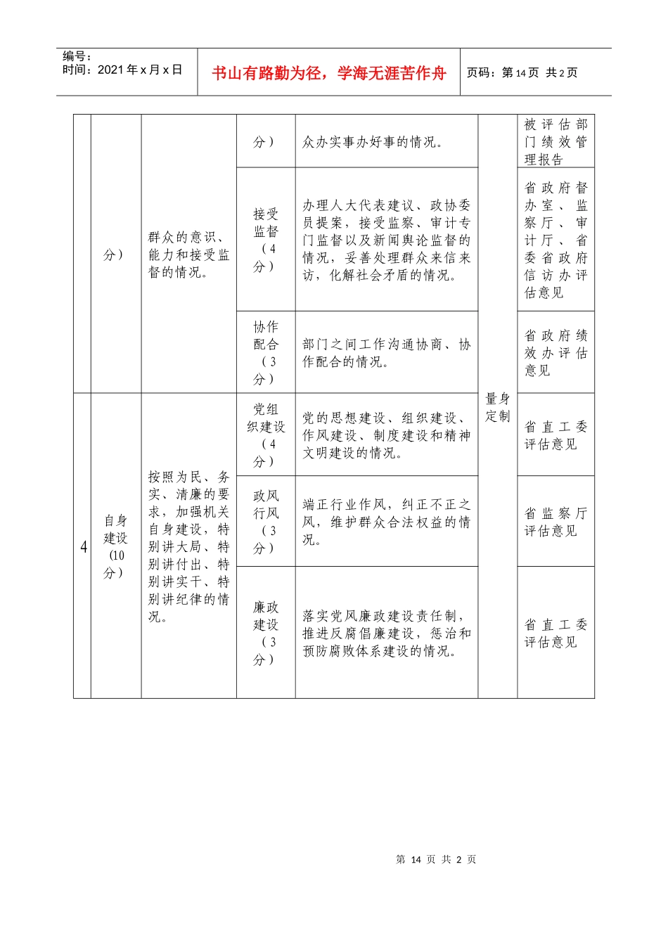 省政府部门绩效评估指标体系_第2页