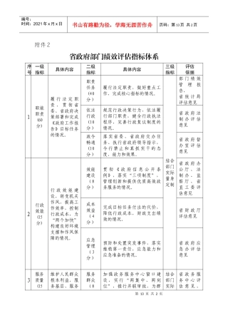 省政府部门绩效评估指标体系