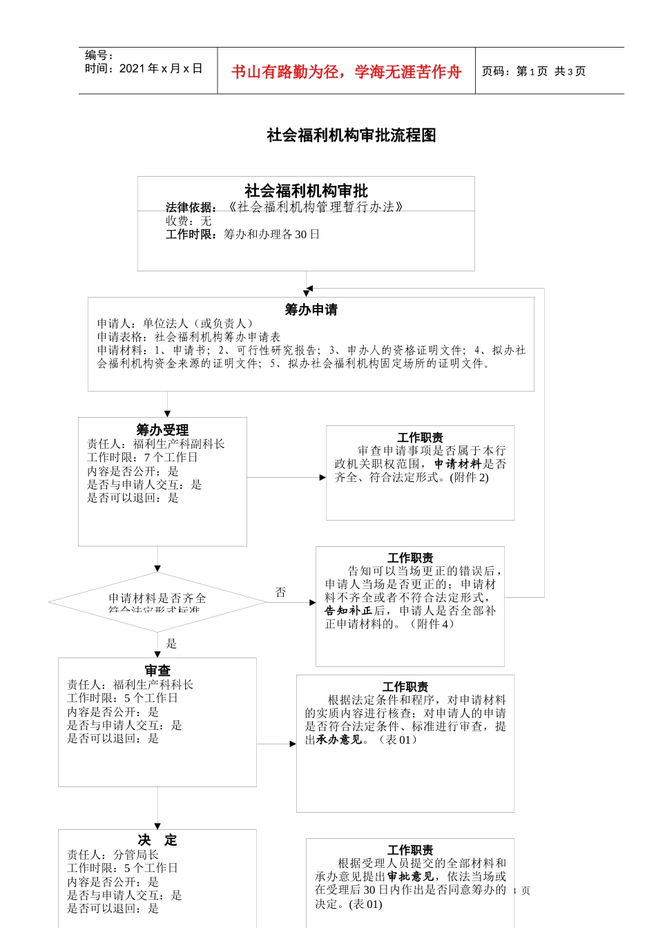 社会福利机构审批流程图_第1页
