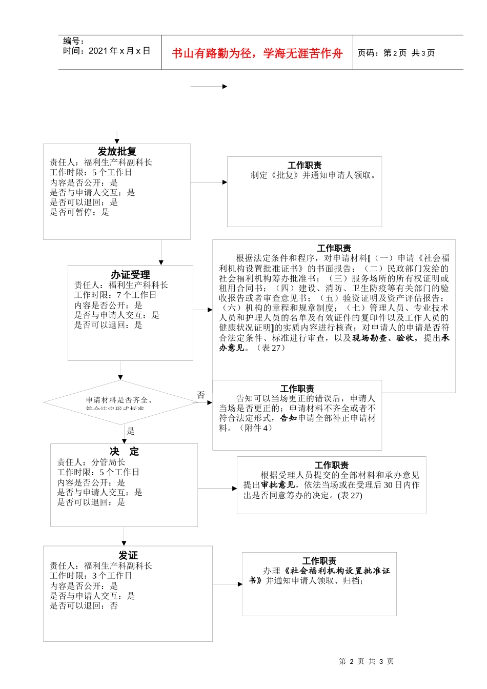 社会福利机构审批流程图_第2页