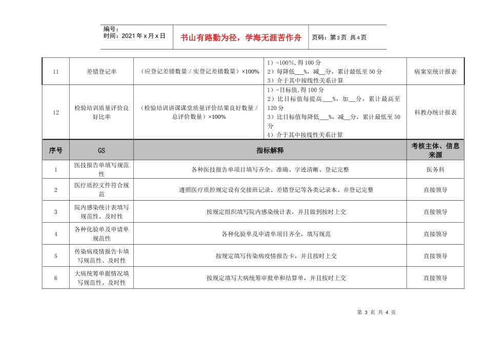 检验科检验组组员绩效考核指标_第3页