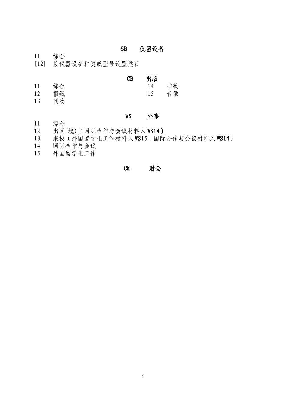档案归档范围及分类1103_第2页