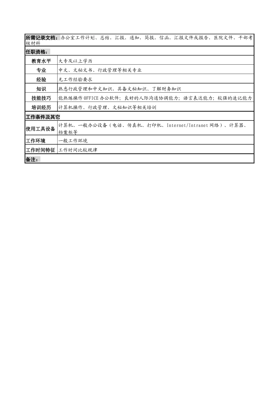 政务岗岗位说明书_第2页