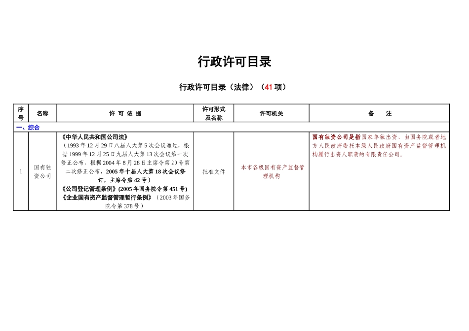 行政许可目录_第1页