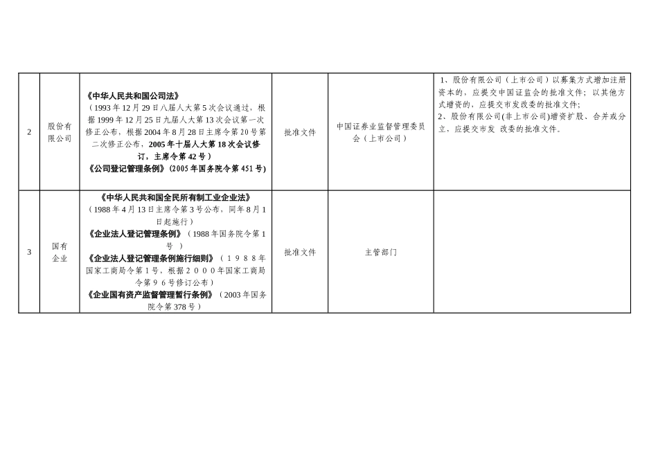 行政许可目录_第2页