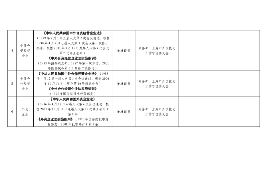行政许可目录_第3页