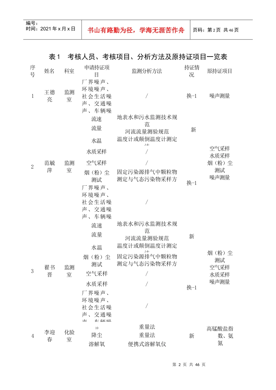 环境监测人员合格证考核申请书_第3页