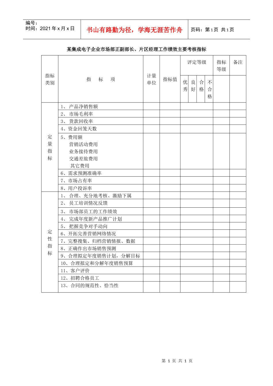 集成电子企业市场部正副部长、片区经理工作绩效主要考核指标_第1页