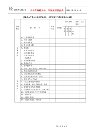 集成电子企业市场部正副部长、片区经理工作绩效主要考核指标