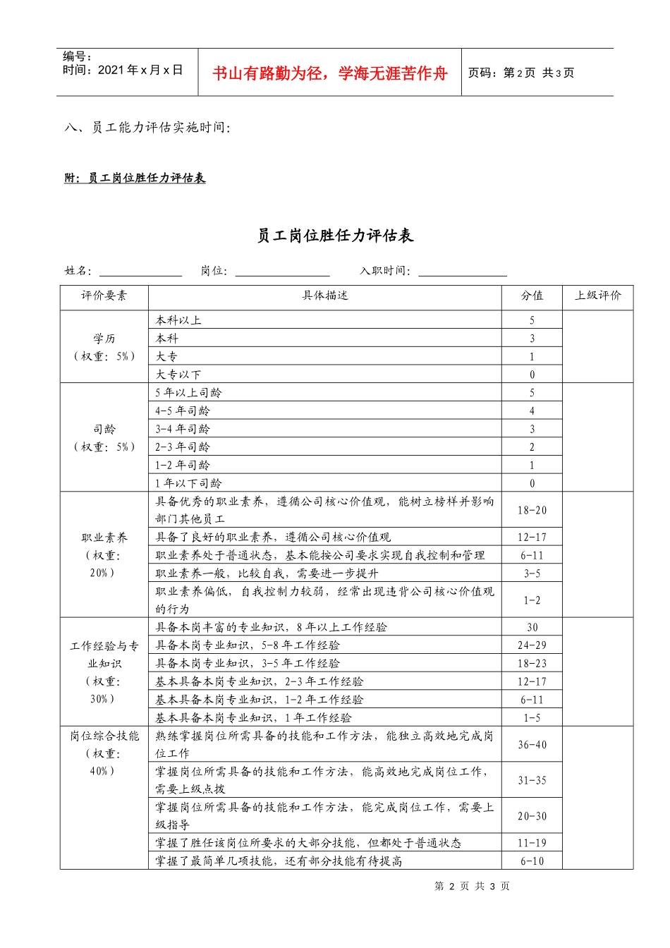 某集团公司员工胜任力评价方案_第2页